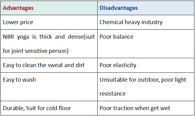 tapis de yoga nbr tapis de yoga nbr