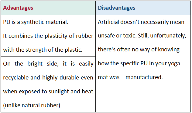 caoutchouc PU de tapis de yoga caoutchouc PU de tapis de yoga