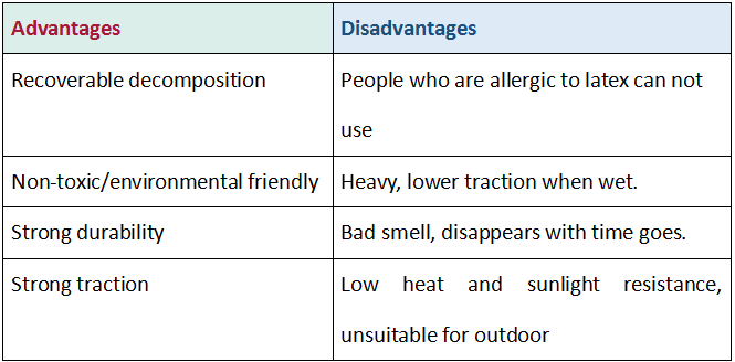 tapis de yoga en caoutchouc naturel