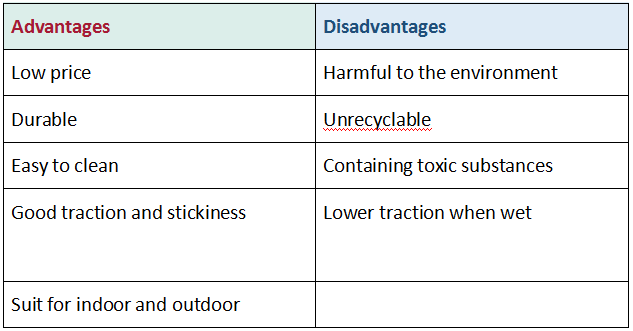 matériau de tapis de yoga en PVC matériau de tapis de yoga en PVC