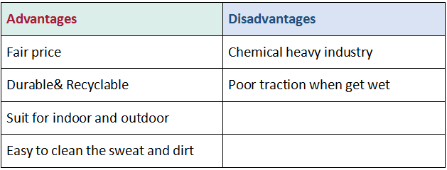 tapis de yoga matériaux TPE tapis de yoga matériaux TPE