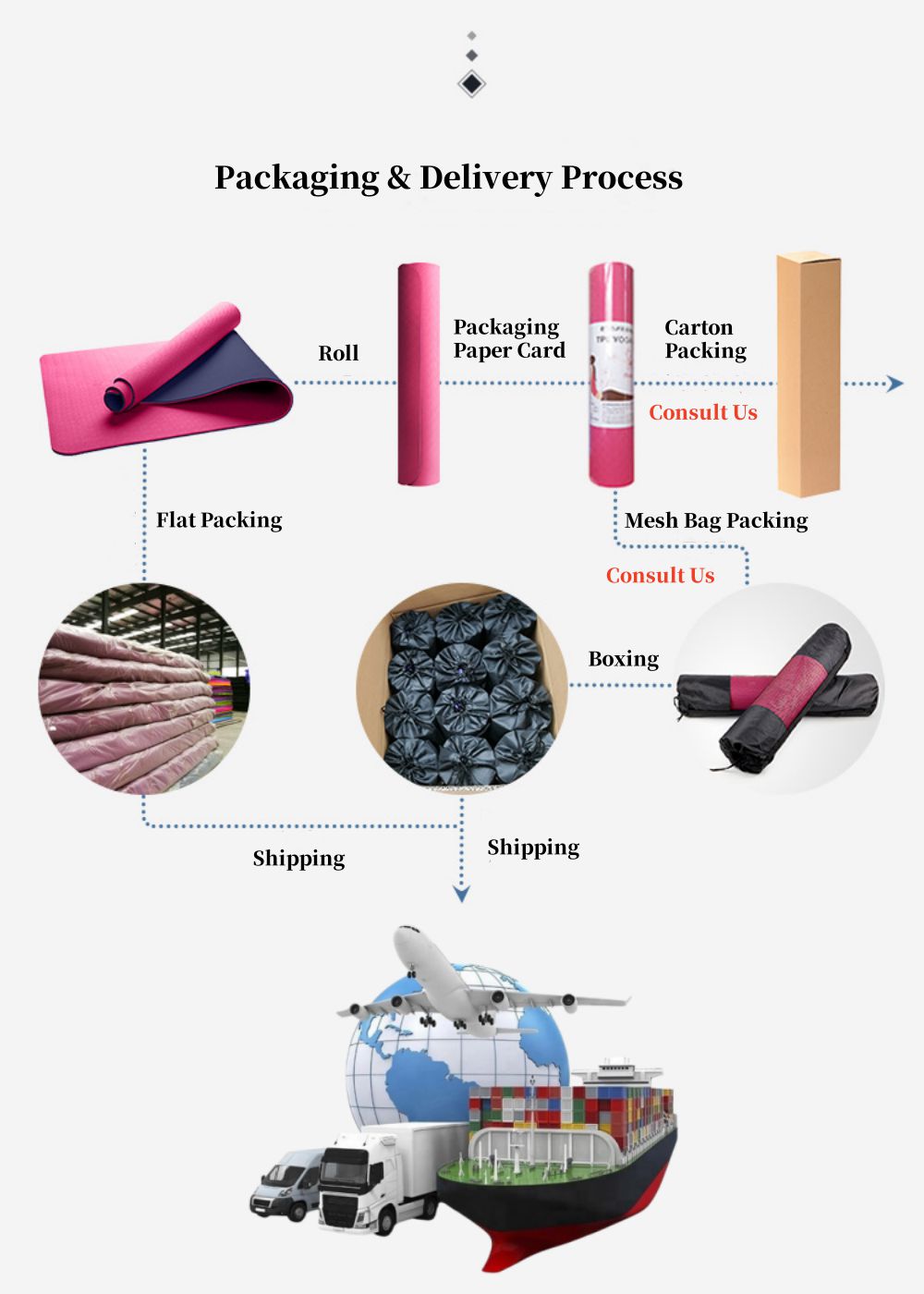 Tapis de yoga imprimé en laser double face 6 mm Tapis de yoga imprimé en laser double face 6 mm